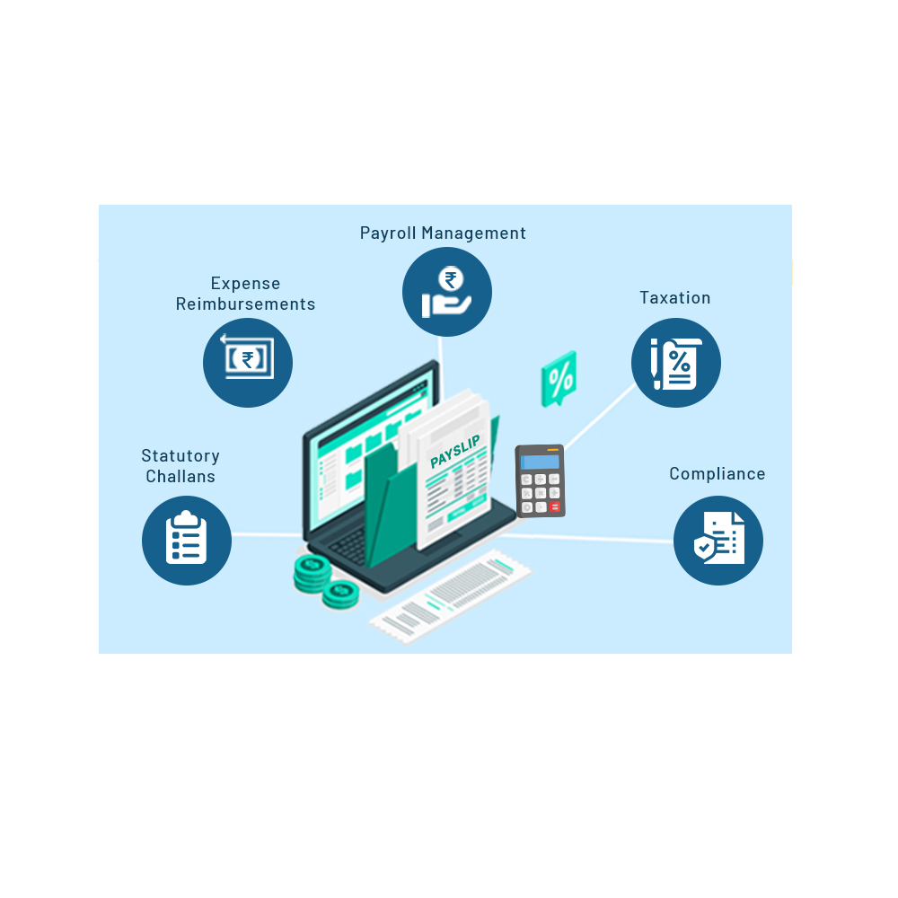 HRMS Payroll Software Feature